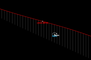 Near Earth Objects (NEOs)