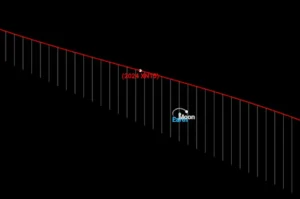 Near Earth Objects: Guardians of Earth's Cosmic Neighborhood 3 Near Earth Objects (NEOs)